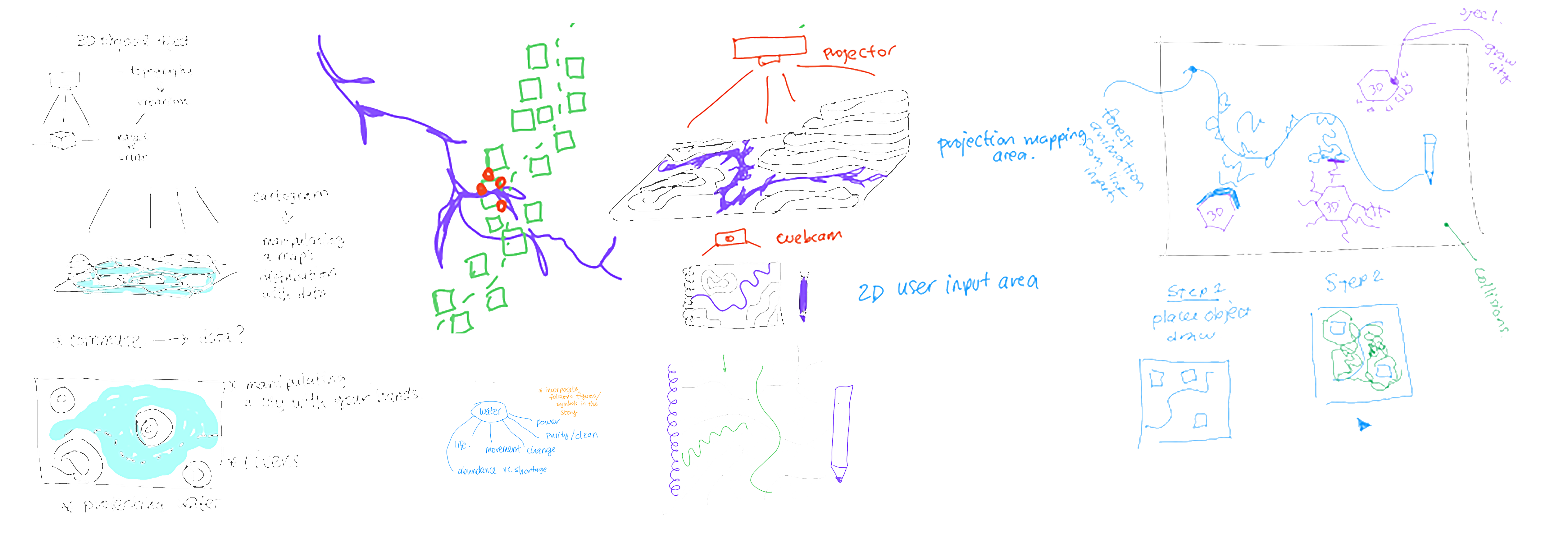 Emergence ideation